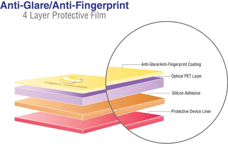 Kinds of Smartphone Screen Protectors