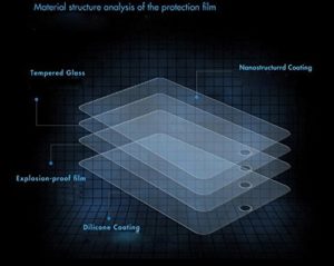 kinds of tempered glass 